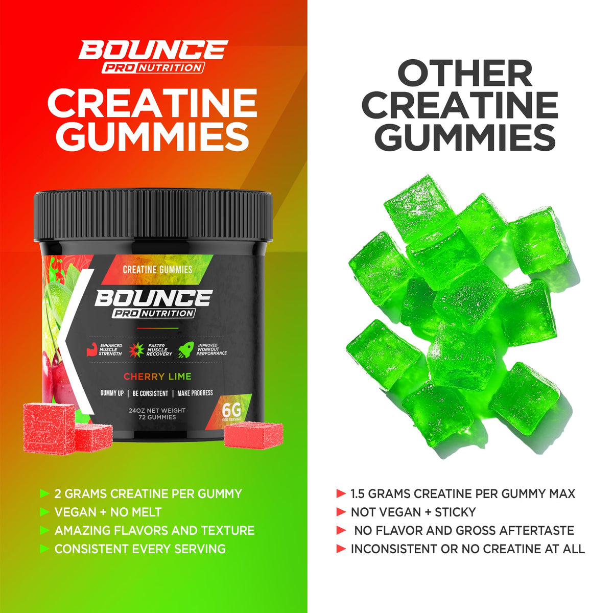 Gummy créatine monohydrate Bounce Pro à côté d'un verre d'eau