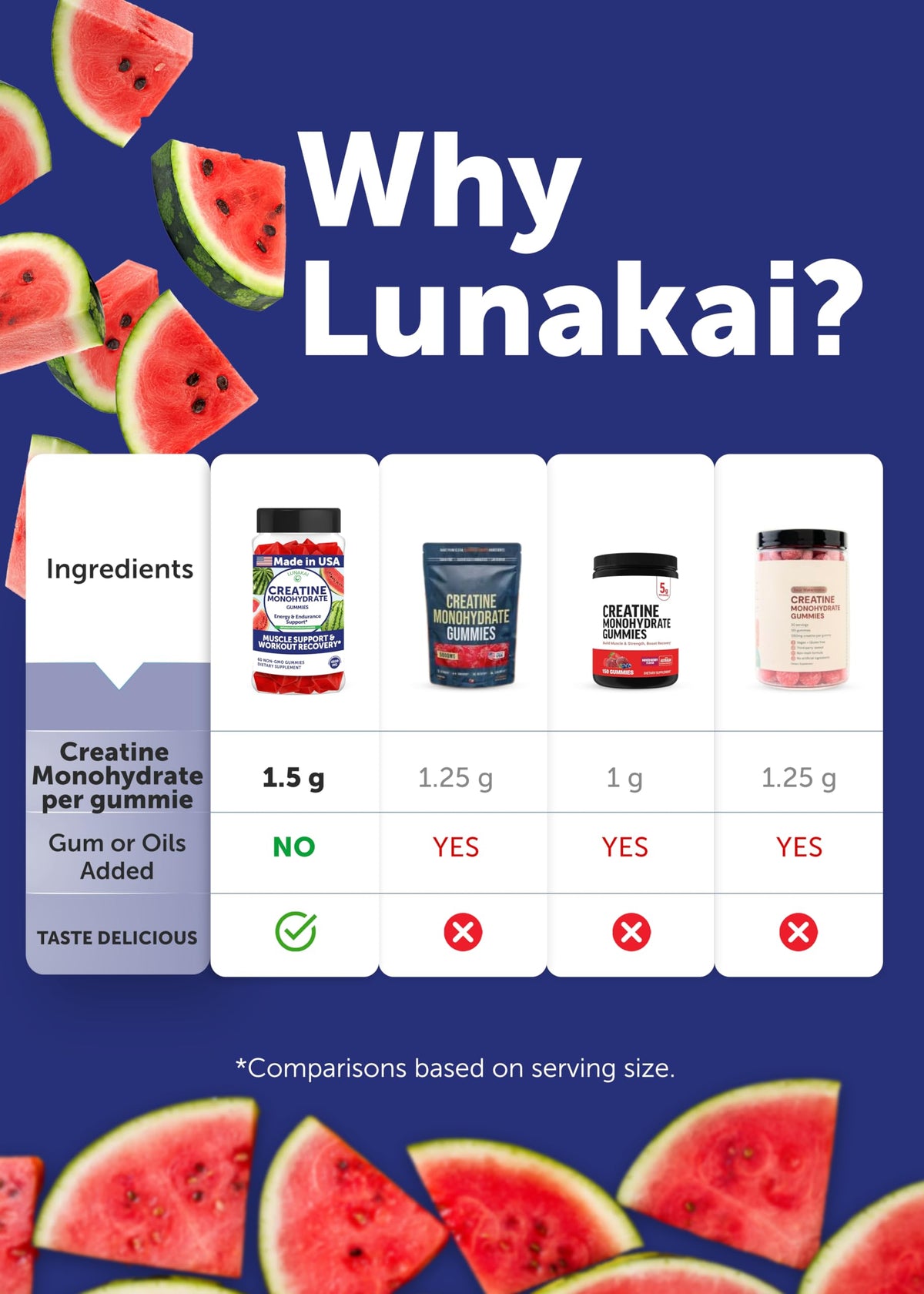 Gummy de créatine Lunakai avec arrière-plan de fruits
