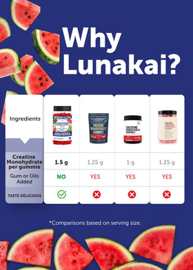 Gummy de créatine Lunakai avec arrière-plan de fruits