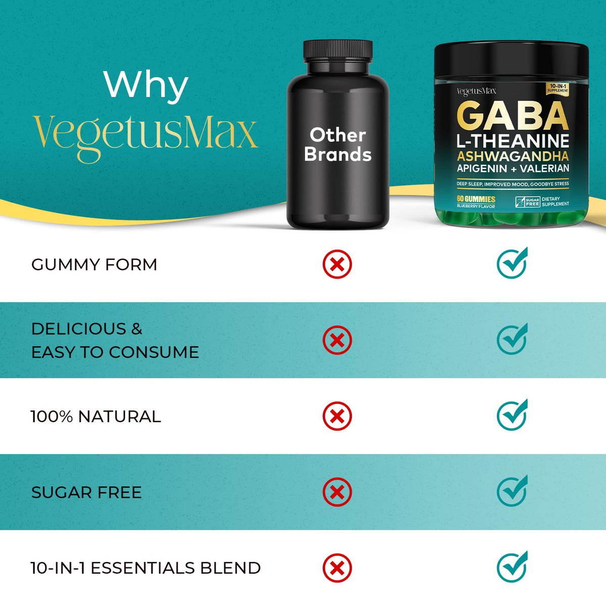 Gummy de GABA 500mg VEGETUSMAX avec ingrédients
