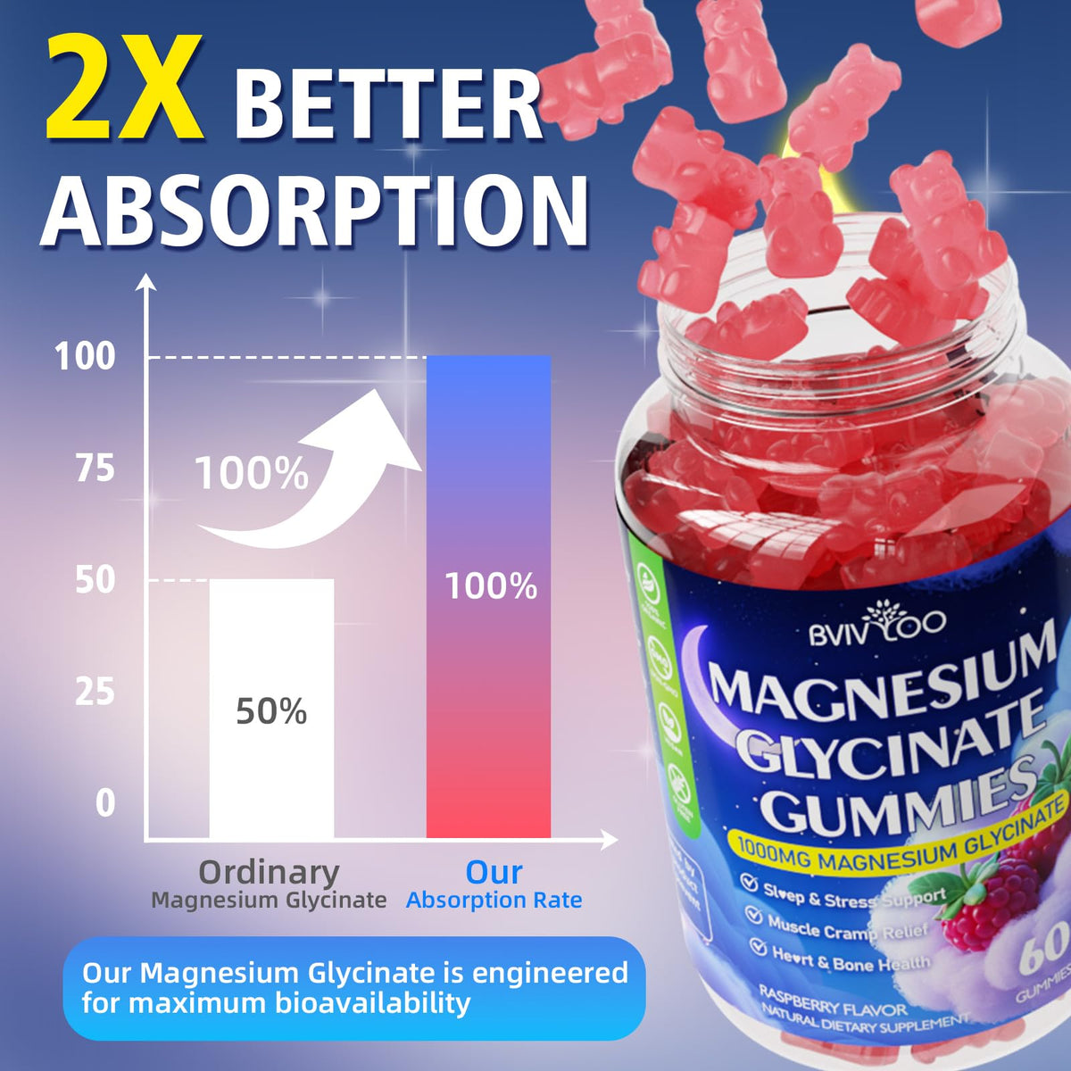 Gummy de Magnésium Glycinate BVIVLOO, saveur framboise