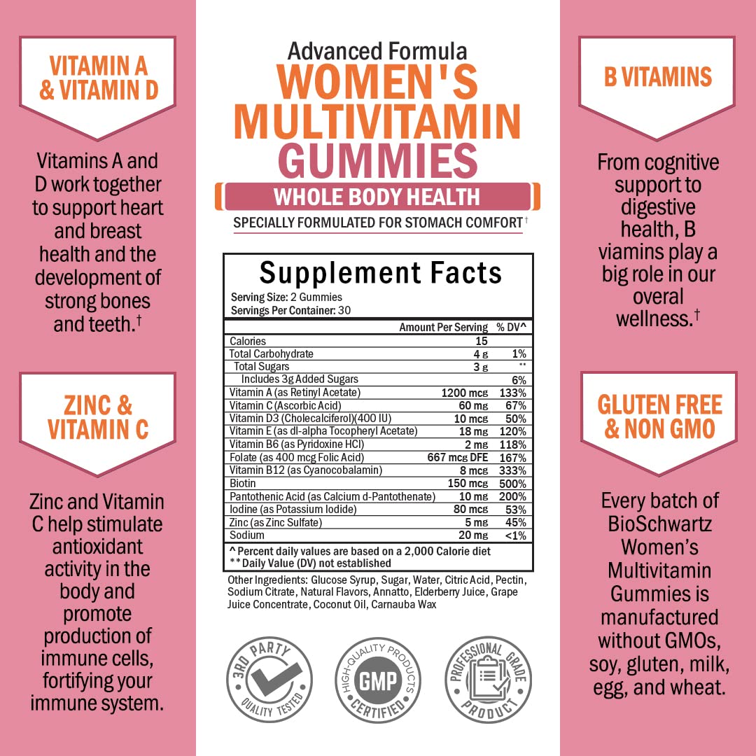 Gummy multivitamine BioSchwartz, texture et couleur