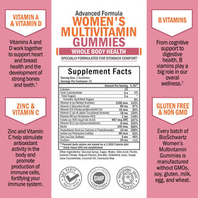Gummy multivitamine BioSchwartz, texture et couleur