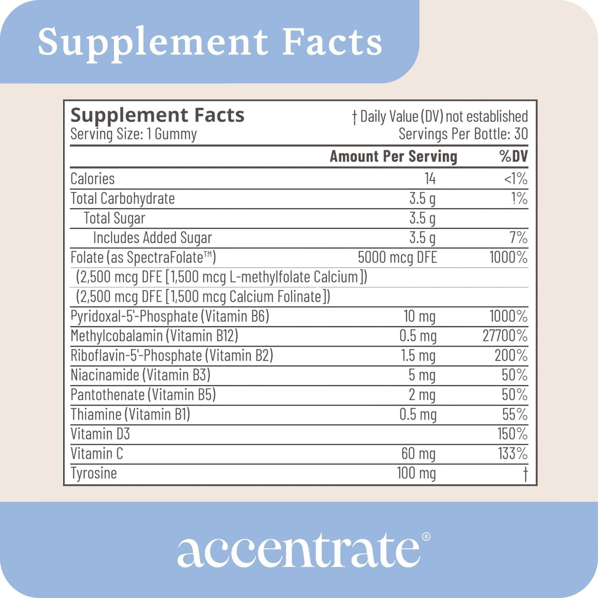 Gummy Neuro Accentrate avec étiquette des vitamines B
