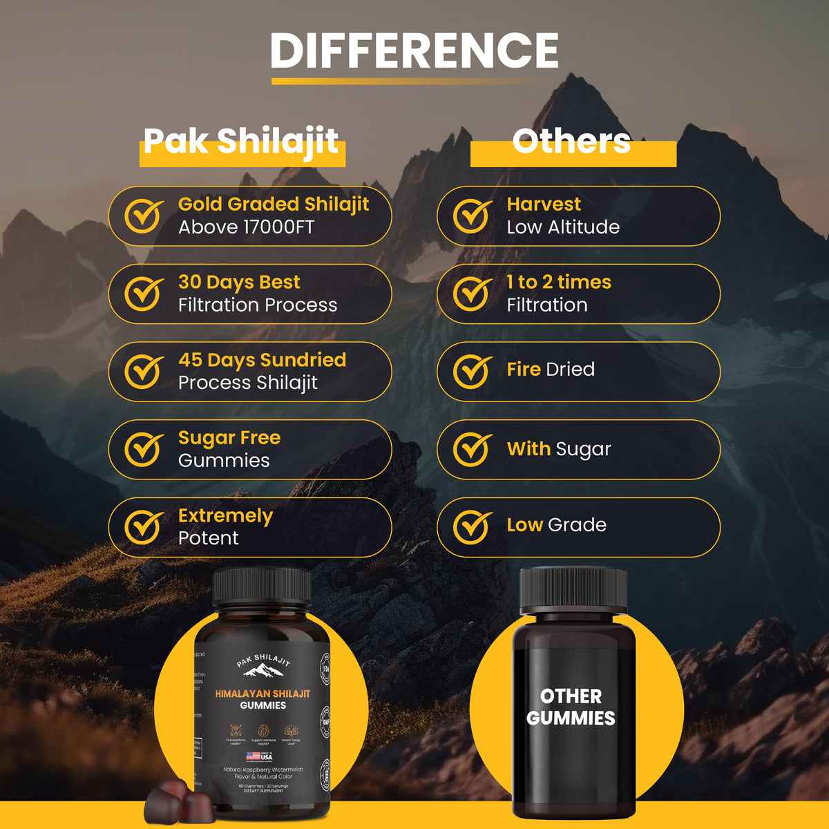 Gummy PakShilajit au Shilajit Himalayen, prise en main