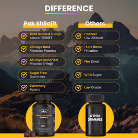 Gummy PakShilajit au Shilajit Himalayen, prise en main