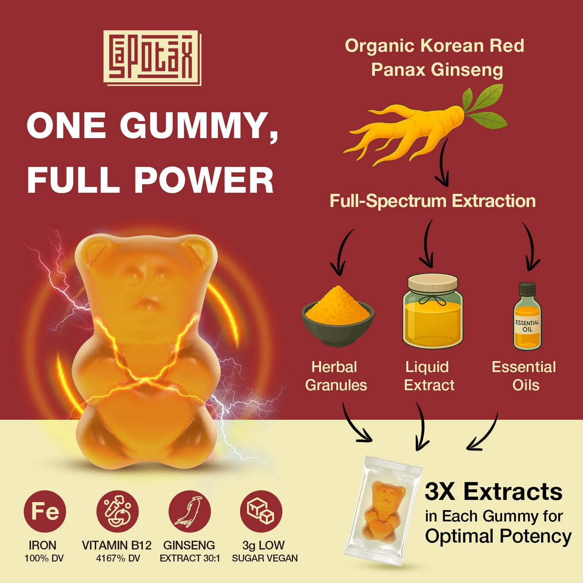 Gummy Sapotax montrant la texture et la couleur
