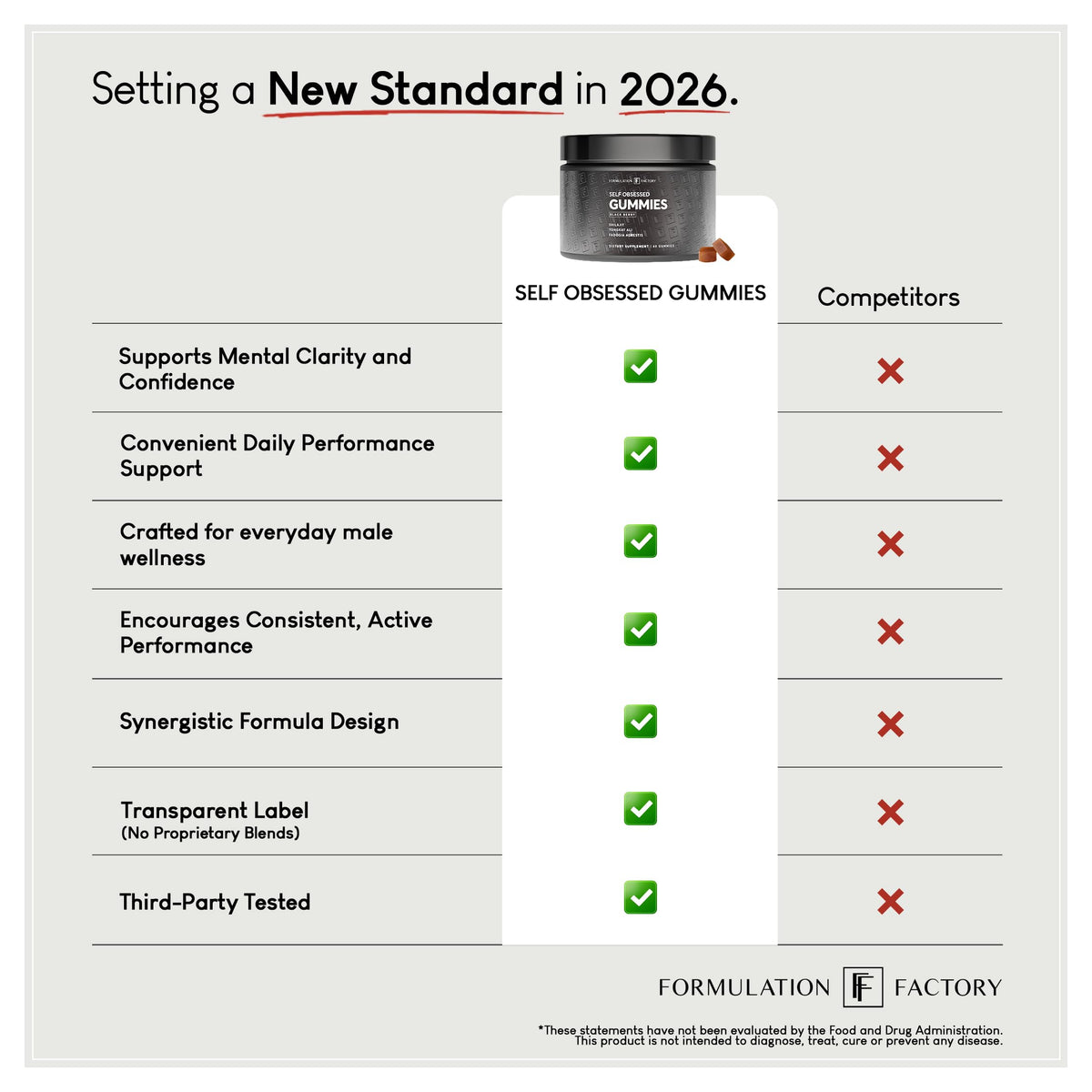 Gummy Shilajit pour Hommes, mise en scène sur une table