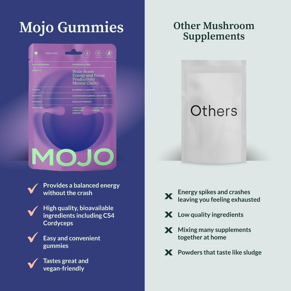 Gummy Sucettes Focus Mojo avec un fond de fruits