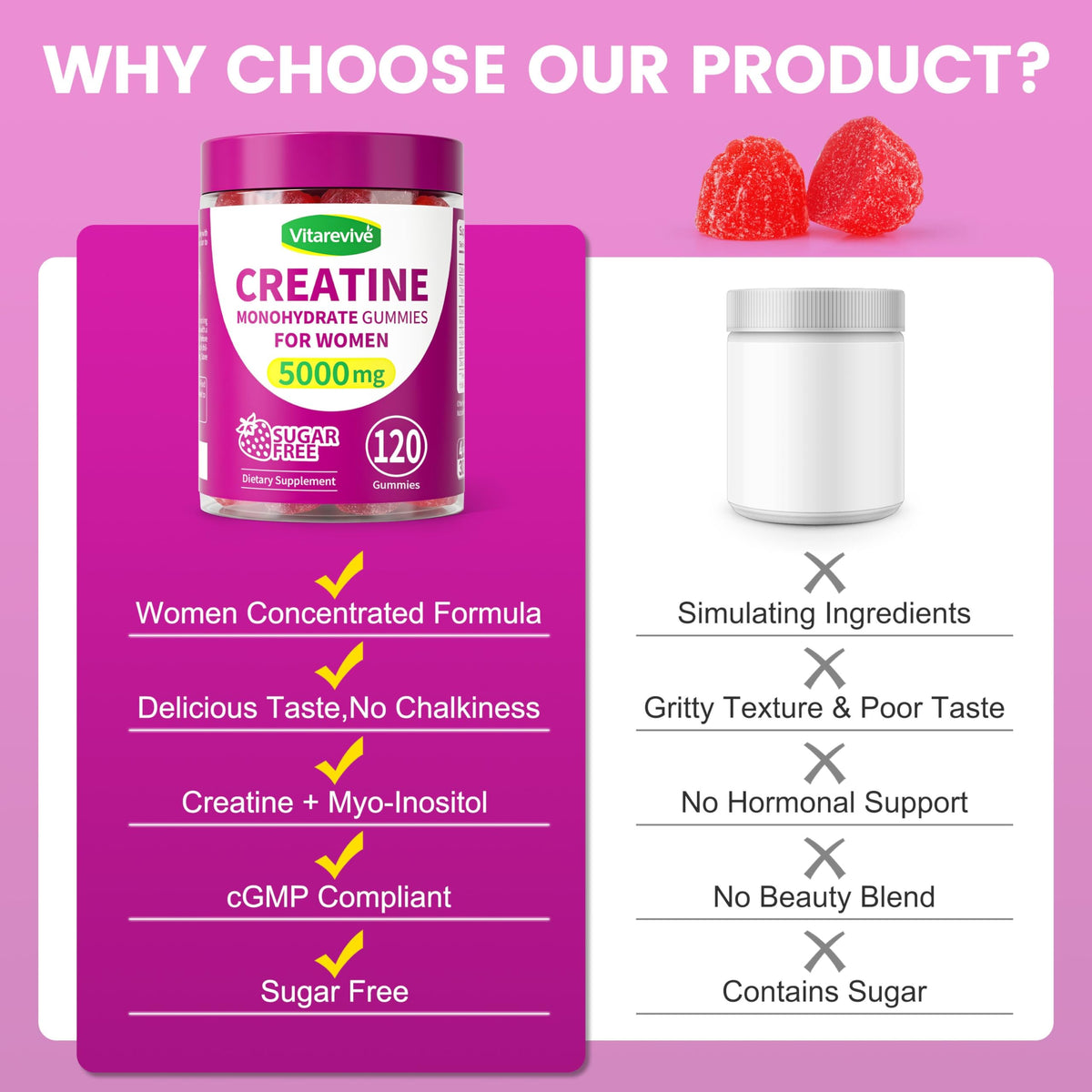 Gummy Vitarevive Créatine avec une vue de dessus
