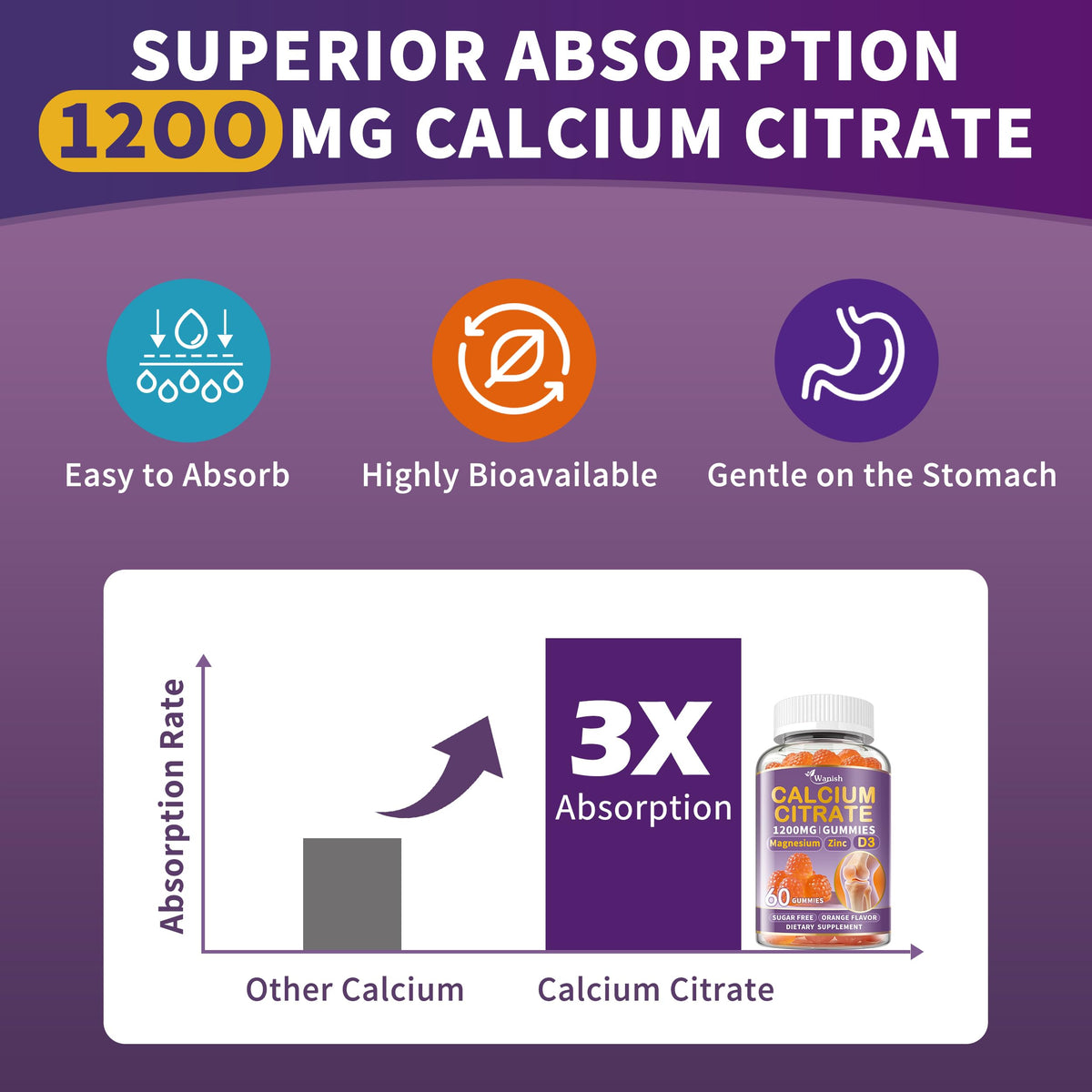 Gummy Wanish Calcium Citrate 1200 mg en gros plan sur une table