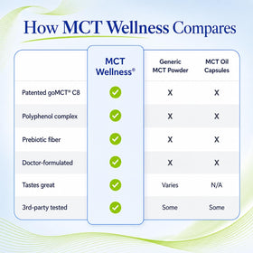Gundry MD MCT Wellness Powder 290g en utilisation quotidienne