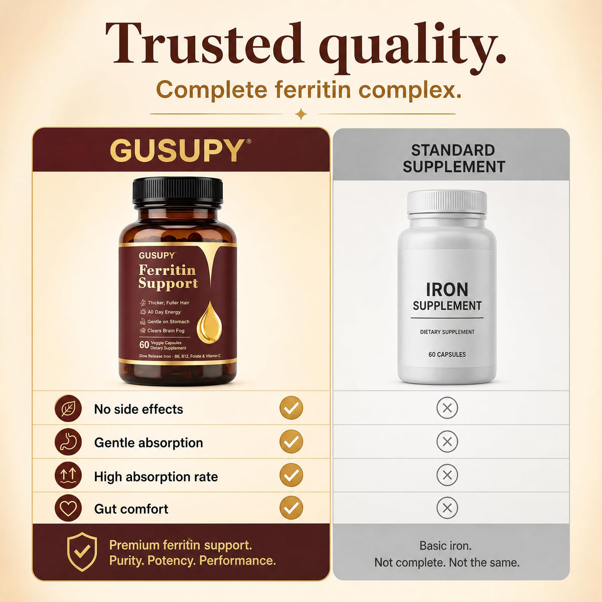 GUSUPY Complément Alimentaire Ferritine Femme, capsules dans un verre d'eau