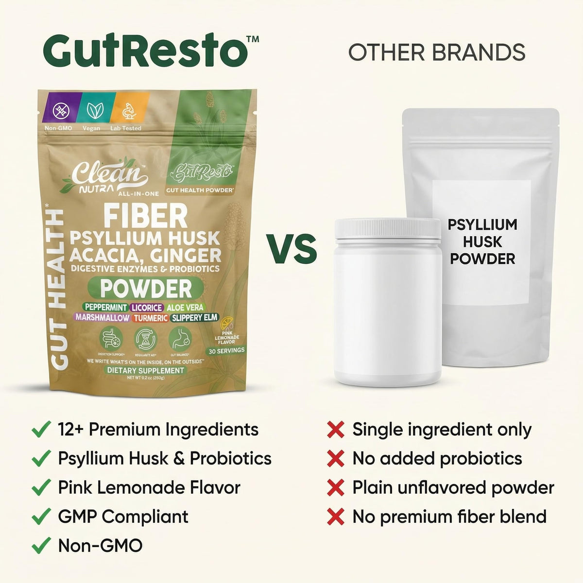 GutResto Clean Nutraceuticals présentation du produit sur une table