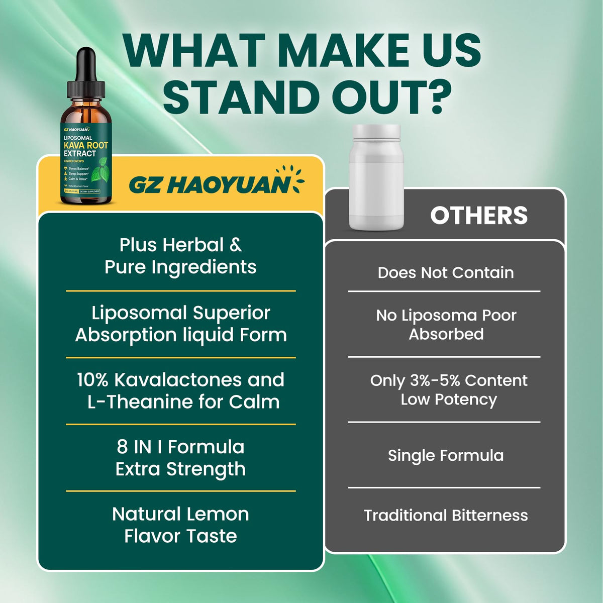 GZ HAOYUAN Gouttes de Kava Kava Liposomales 600 mg dans un verre d'eau