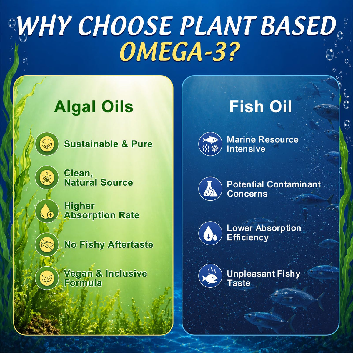 GZ HAOYUAN Gummies Omega 3 Végétales 1200mg, dosage recommandé