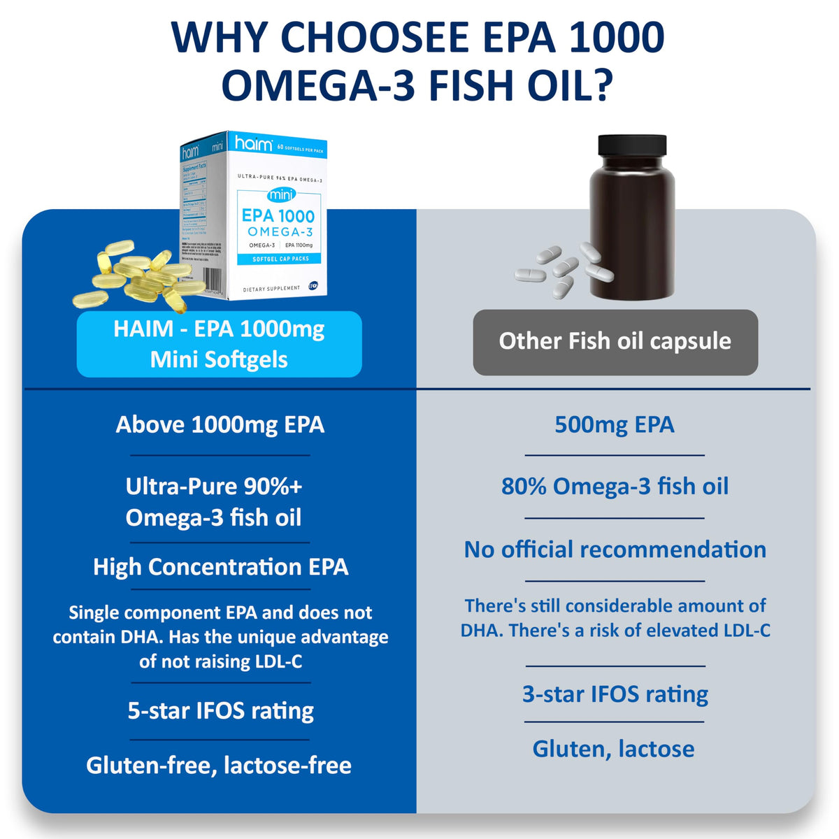 HAIM EPA1000 MINI capsules avec verre d'eau
