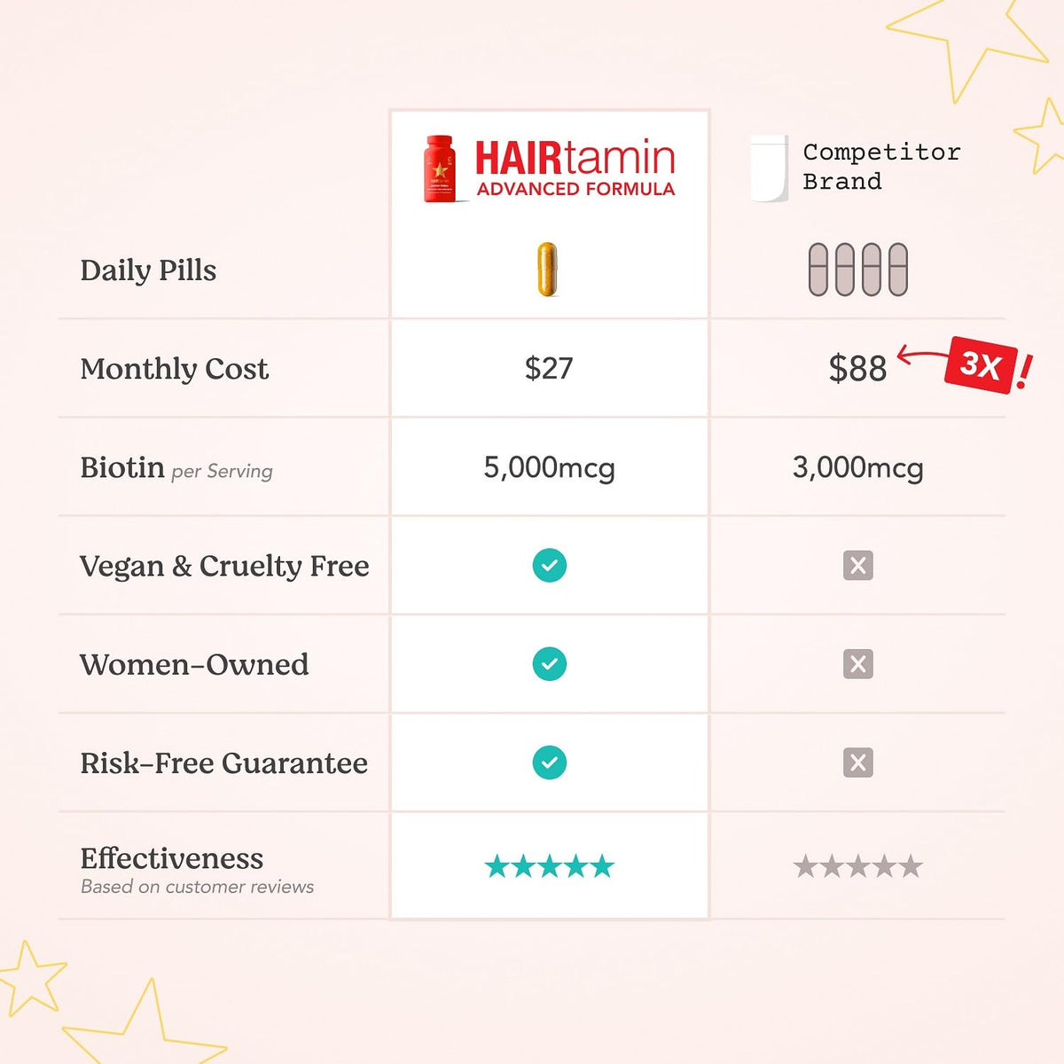 HAIRtamin Compléments Cheveux Vegan avec un verre d'eau