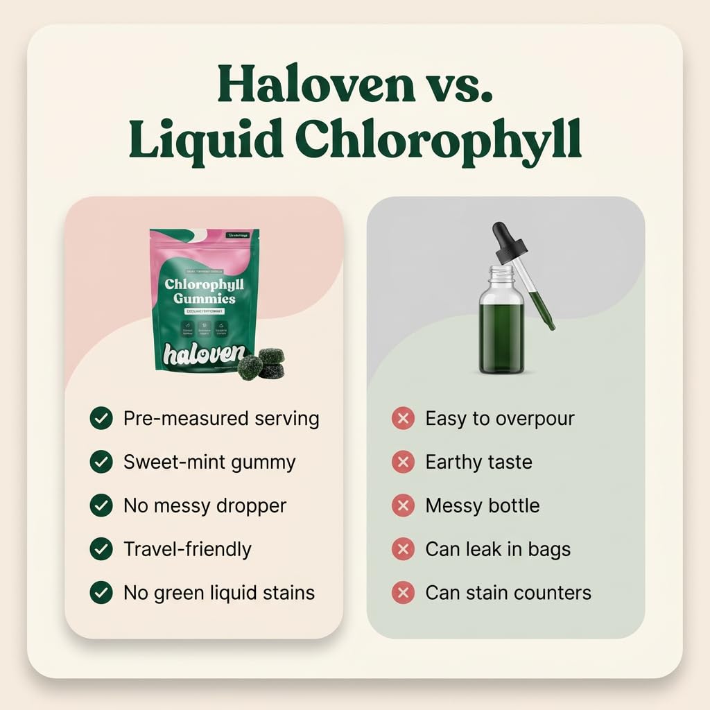 Haloven Gummies de Chlorophylle Menthe avec des ingrédients frais