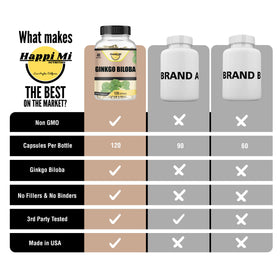 Happi Mi Nutrition Ginkgo Biloba capsules with green leaves
