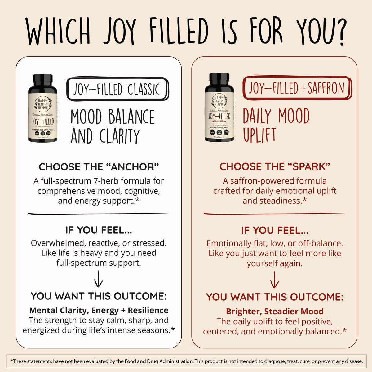 Happy Healthy Hippie Joy-Filled capsules displayed on a table