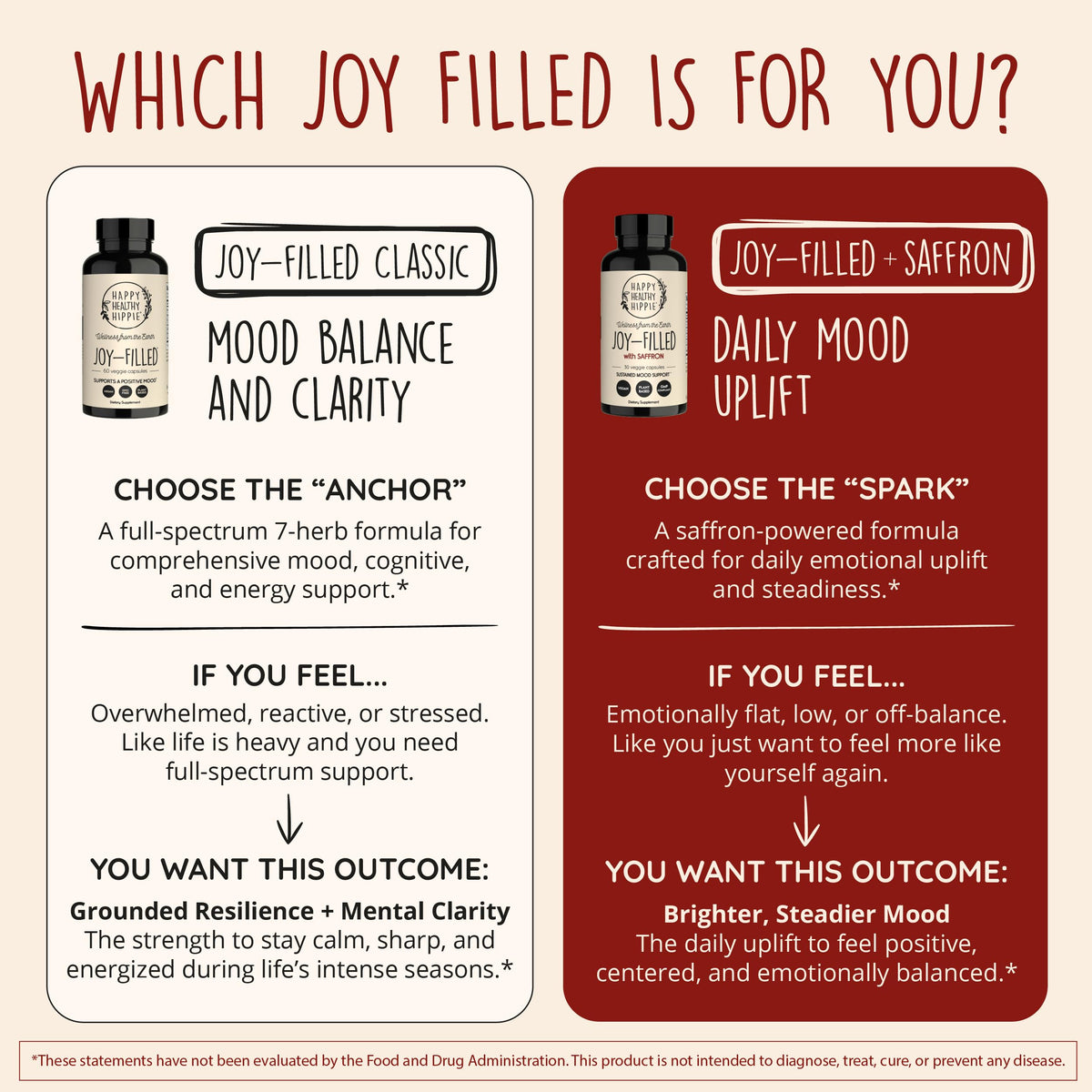 Happy Healthy Hippie Joy-Filled with Saffron 30mg capsules with a glass of water