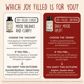 Happy Healthy Hippie Joy-Filled with Saffron 30mg capsules with a glass of water