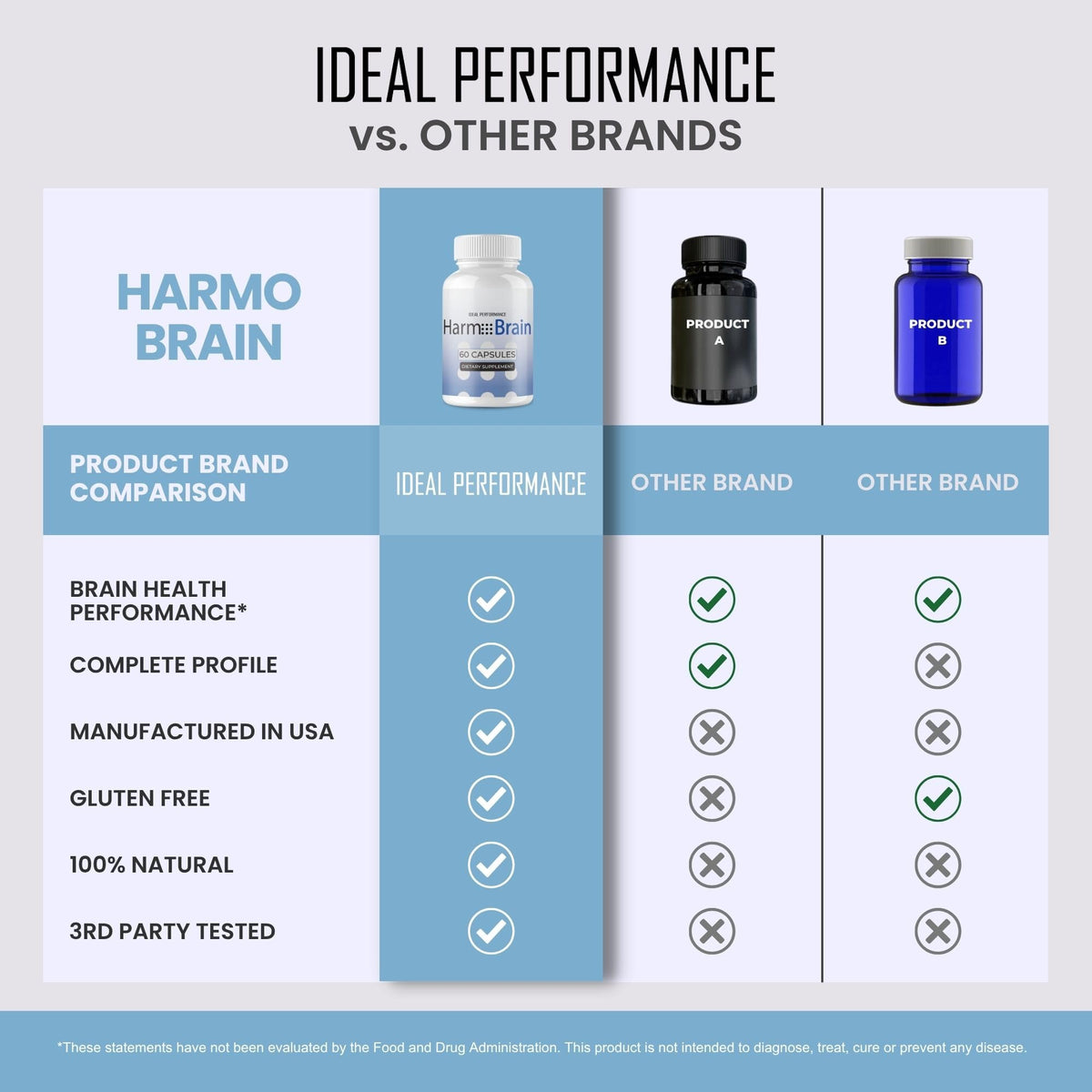 Harmobrain Capsules d'IDEAL PERFORMANCE, style de vie actif avec capsules