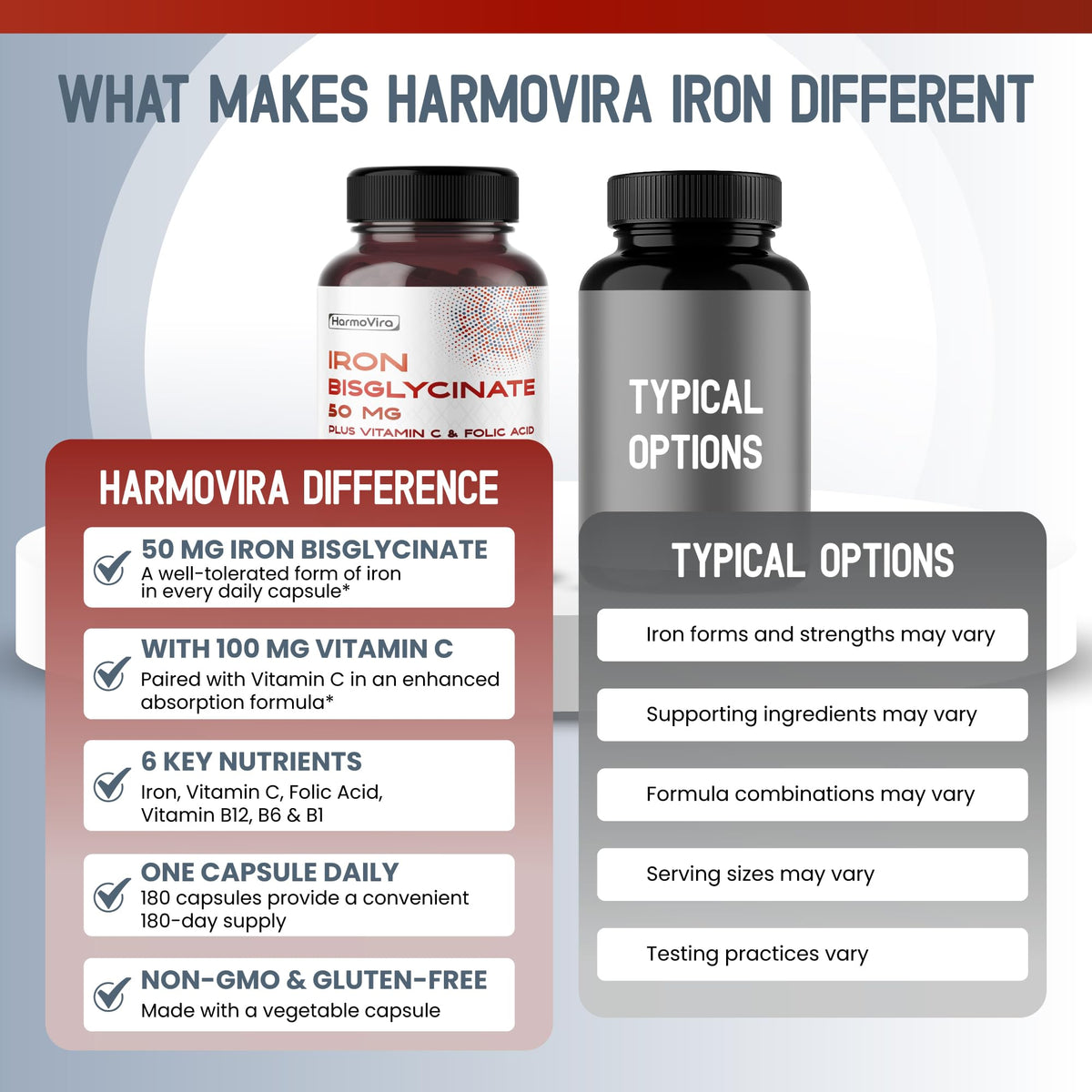 HarmoVira Fer Bisglycinate 50 mg prise quotidienne