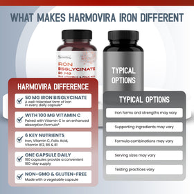HarmoVira Fer Bisglycinate 50 mg prise quotidienne