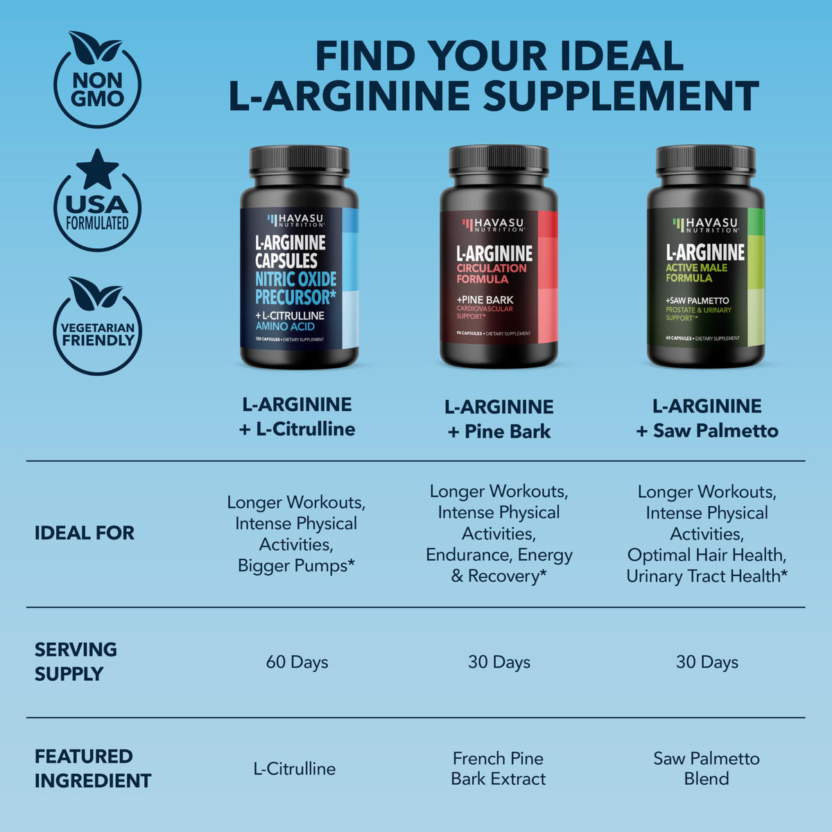 HAVASU NUTRITION L-Arginine et L-Citrulline 1200mg flacon sur fond blanc