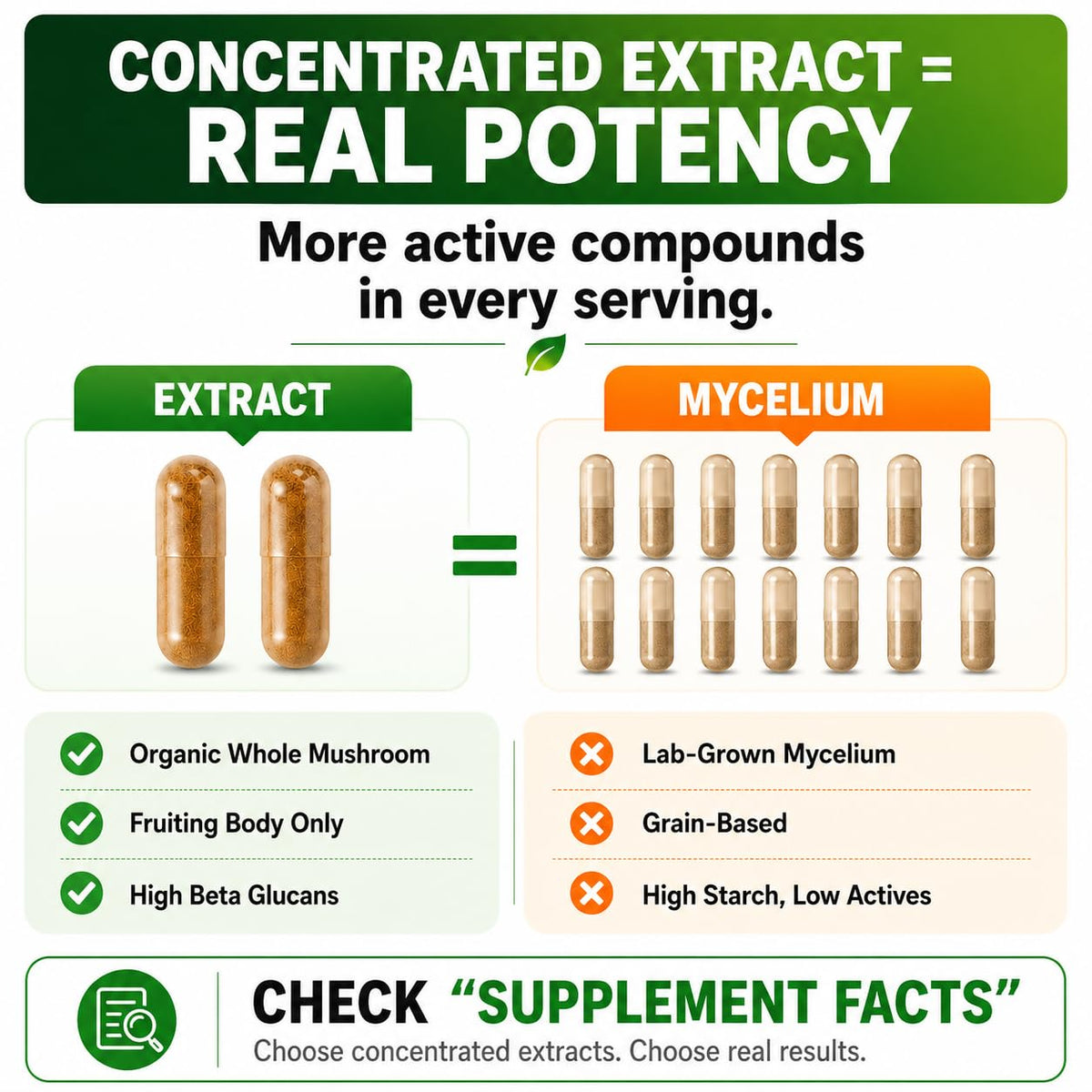 HCL HERBAL CODE LABS Capsules de champignons sur une table en bois