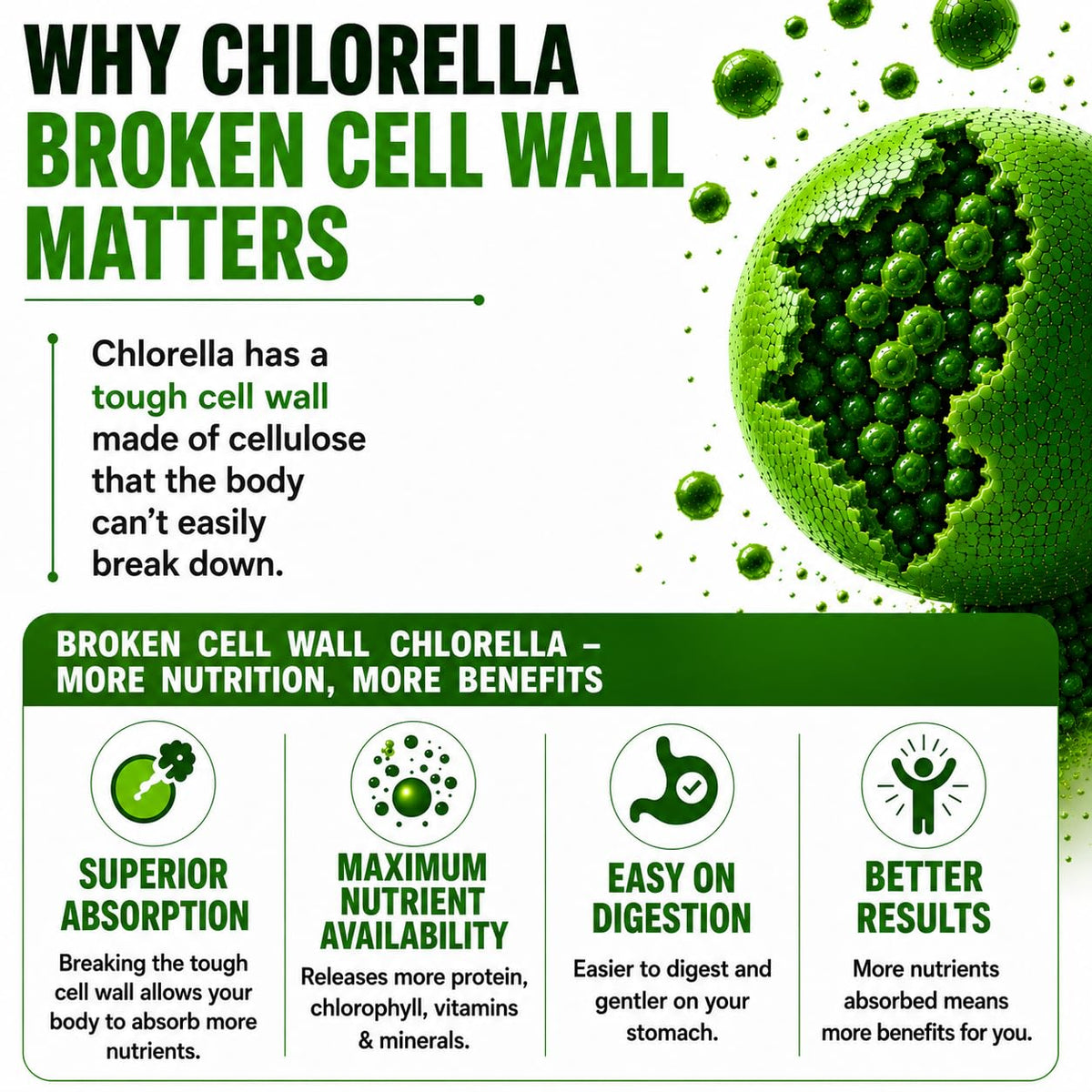 HCL HERBAL CODE LABS Chlorella Capsules with label details