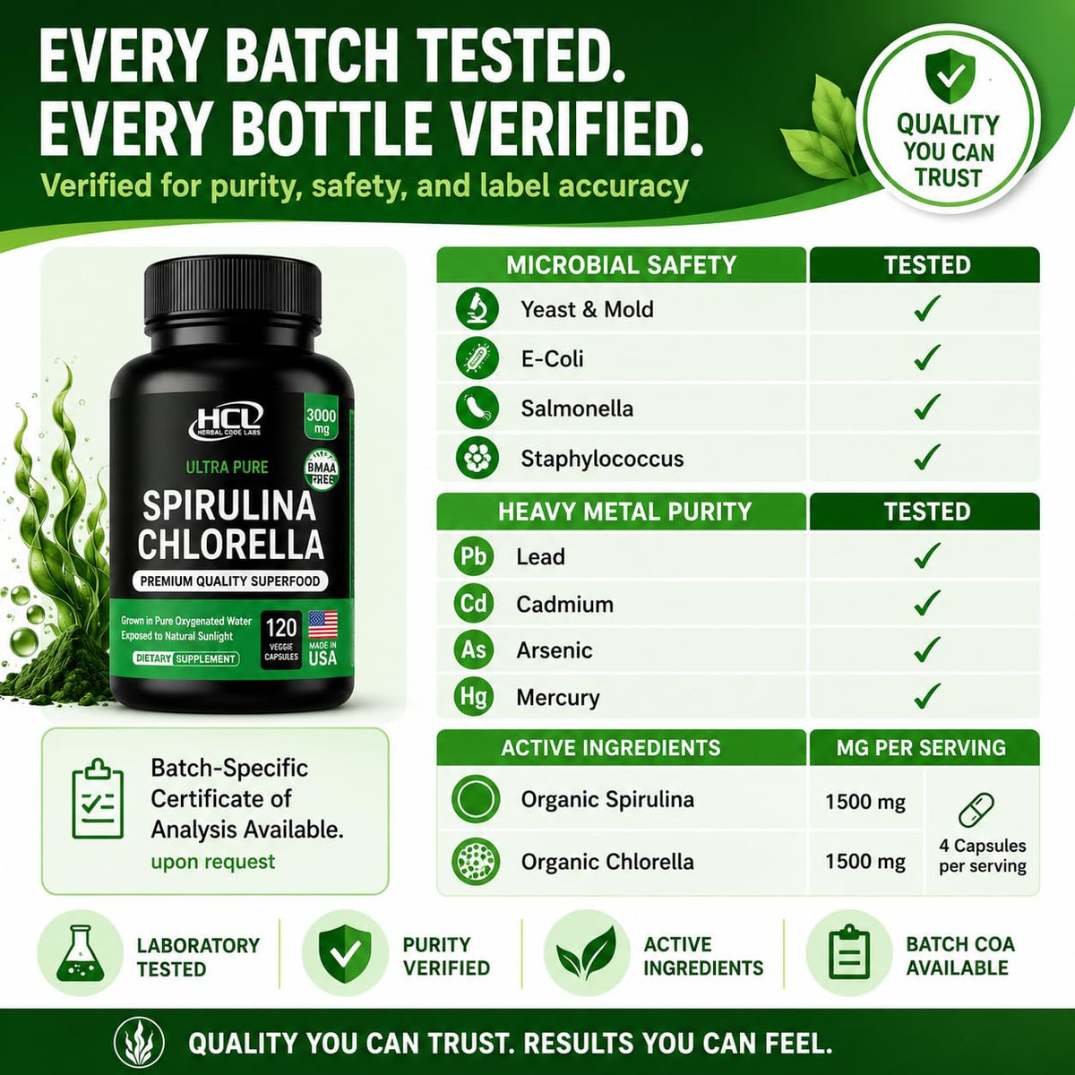 HCL HERBAL CODE LABS Chlorella Spirulina capsules in a glass of water