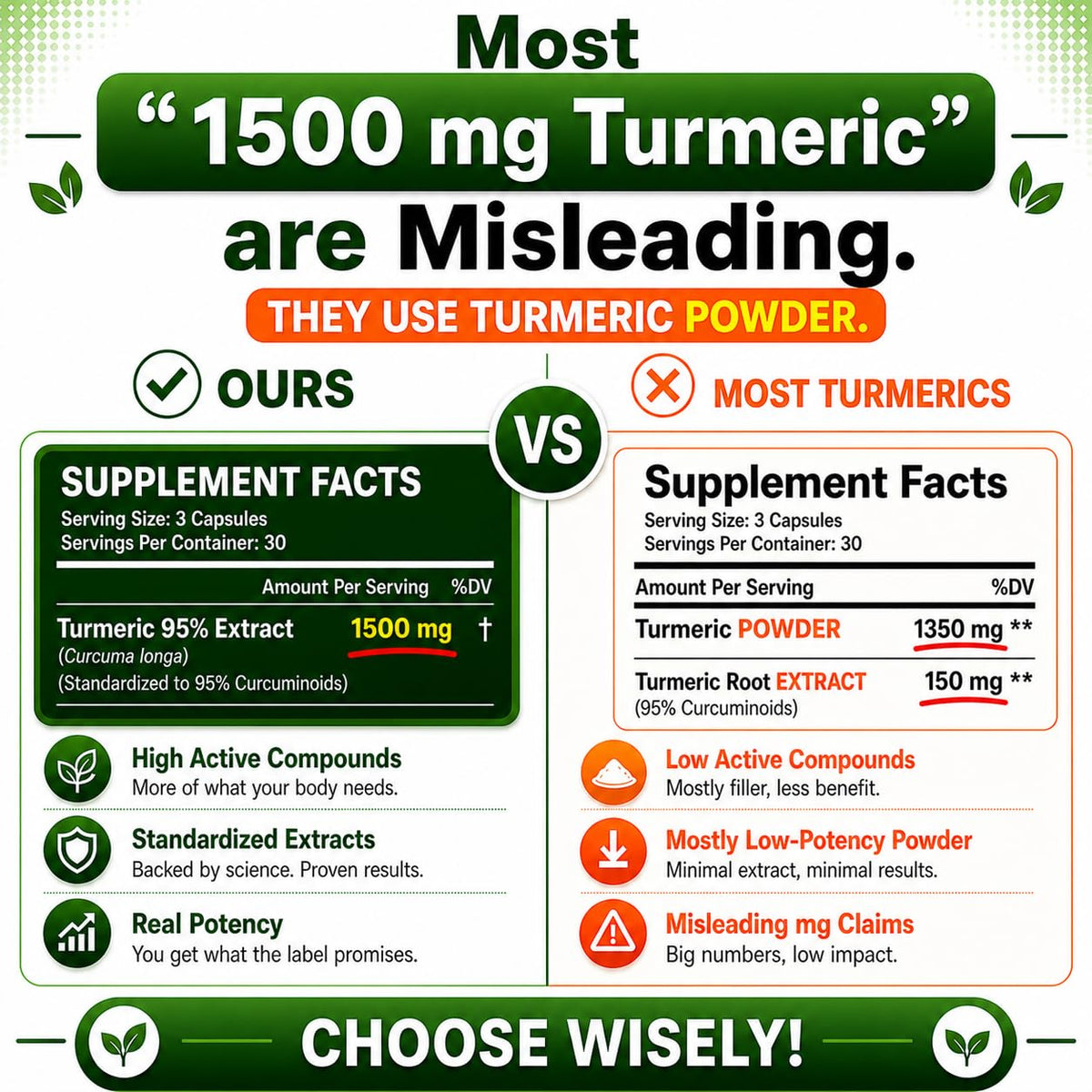 HCL HERBAL CODE LABS Extrait de Curcuma Curcumin 1500mg côté de l'emballage