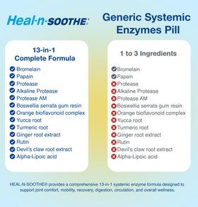 HEAL-N-SOOTHE complément alimentaire multi-enzymes sur fond neutre