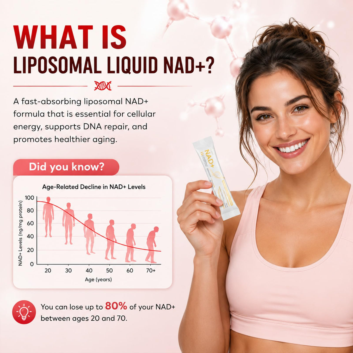Healliance complément NAD 1000mg en usage dans un verre d'eau