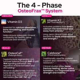 Healthy Bones Co. OsteoFrax™ flacon ouvert montrant les comprimés