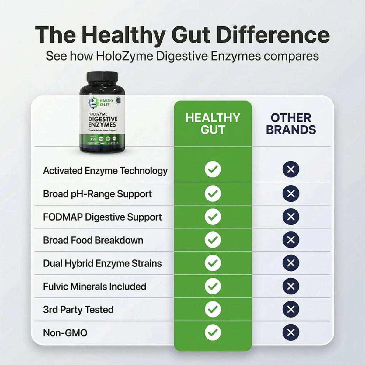 Healthy Gut HoloZyme en poudre près d'un verre d'eau
