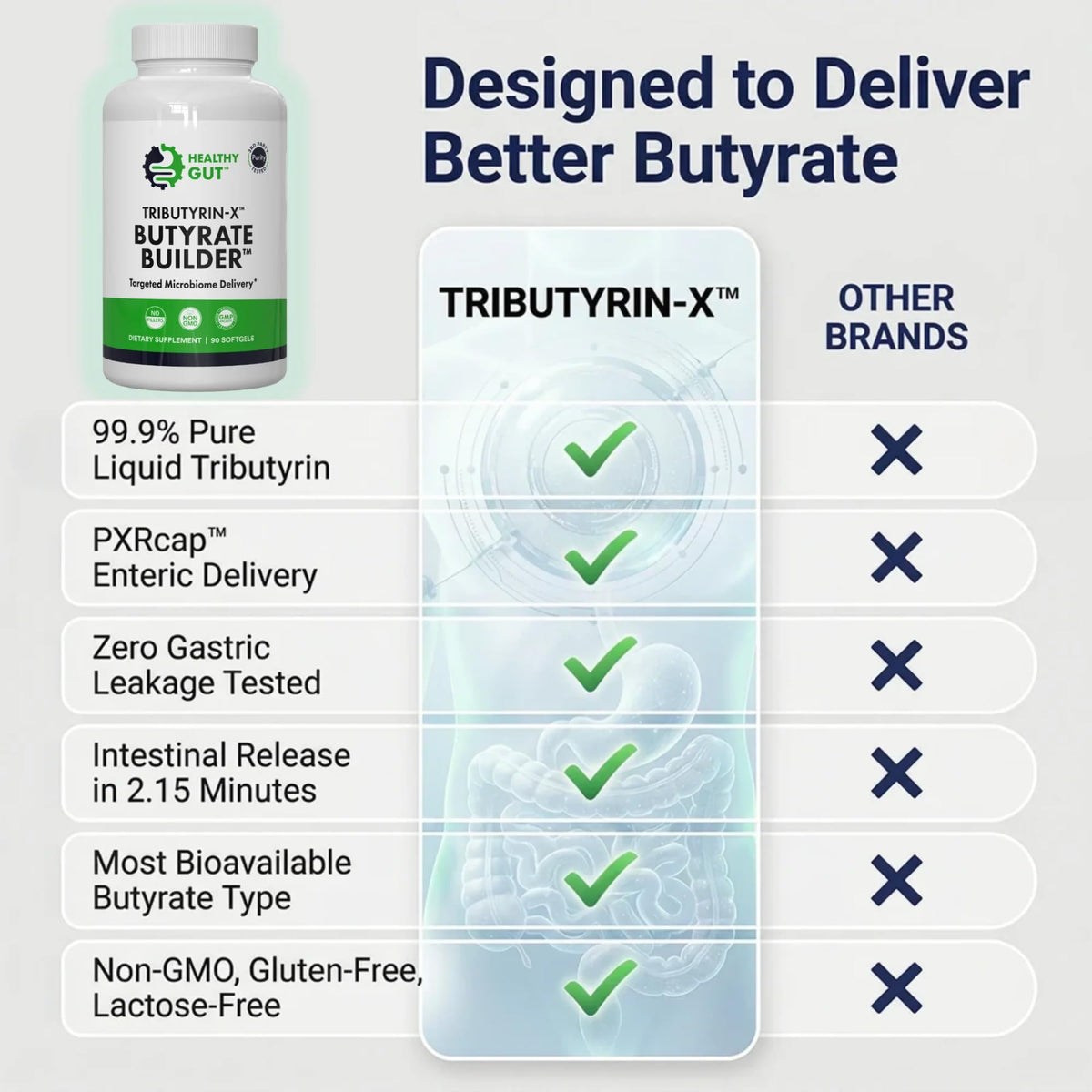 Healthy Gut Tributyrin-X capsules sur une table