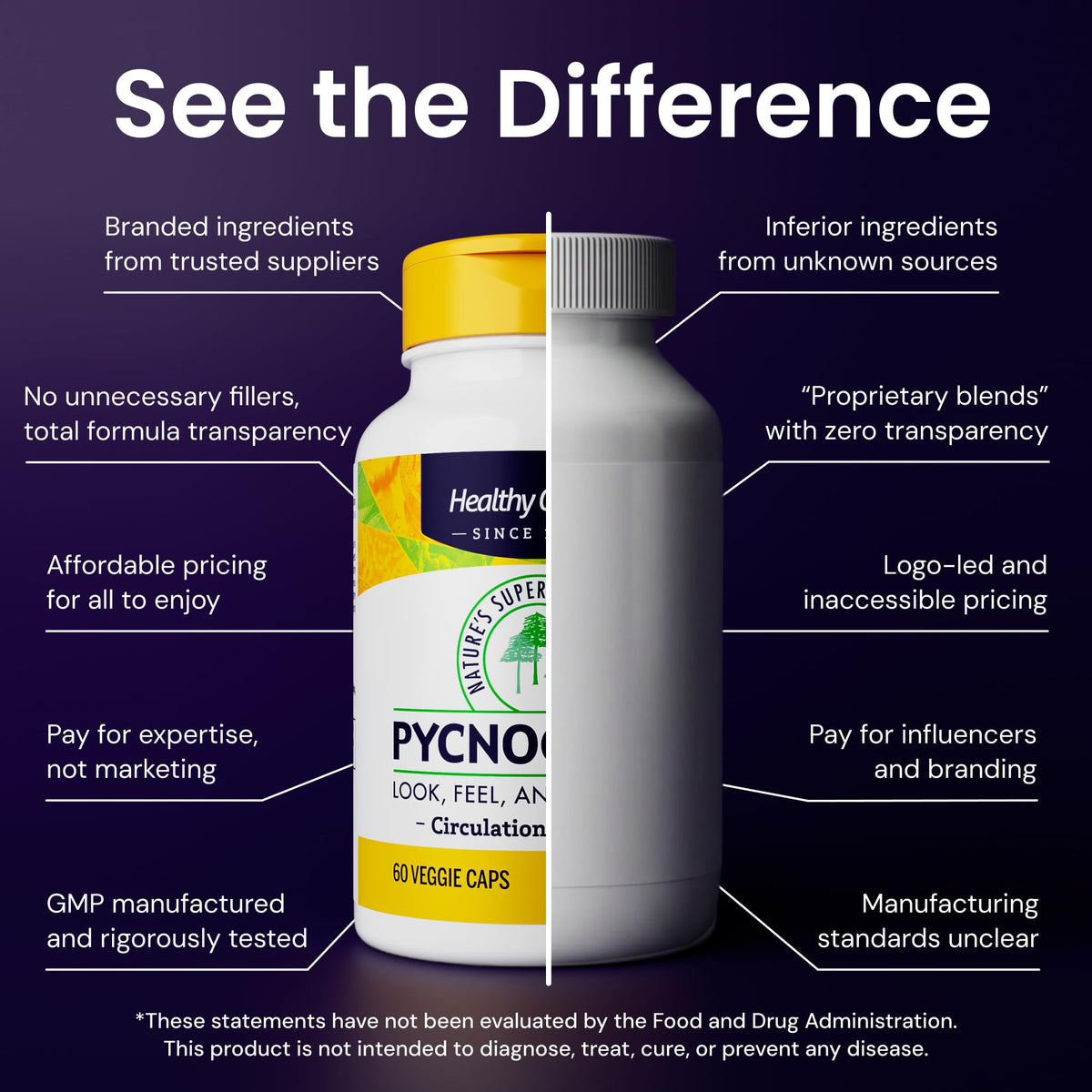 Healthy Origins Pycnogenol® Circulation Complex gélules sur une table