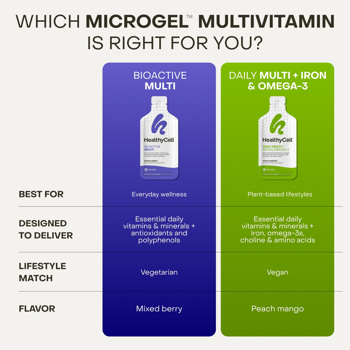 HealthyCell Bioactive Multi gel pack prêt à consommer