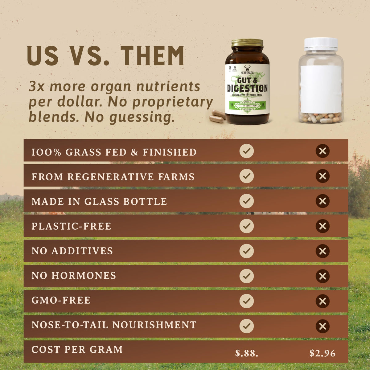 HEART & SOIL Complément Alimentaire 180 Capsules à côté d'autres compléments