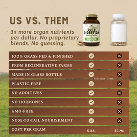 HEART & SOIL Complément Alimentaire 180 Capsules à côté d'autres compléments