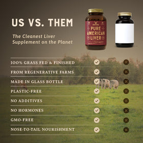 HEART & SOIL Complément Alimentaire Foie de Boeuf Américain 3000mg - Utilisation quotidienne