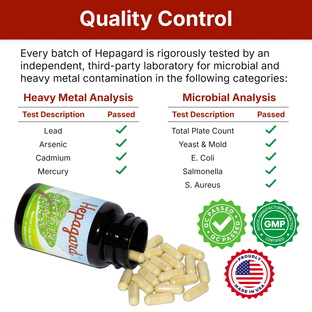 Hepagard complément alimentaire, étiquette avec informations nutritionnelles