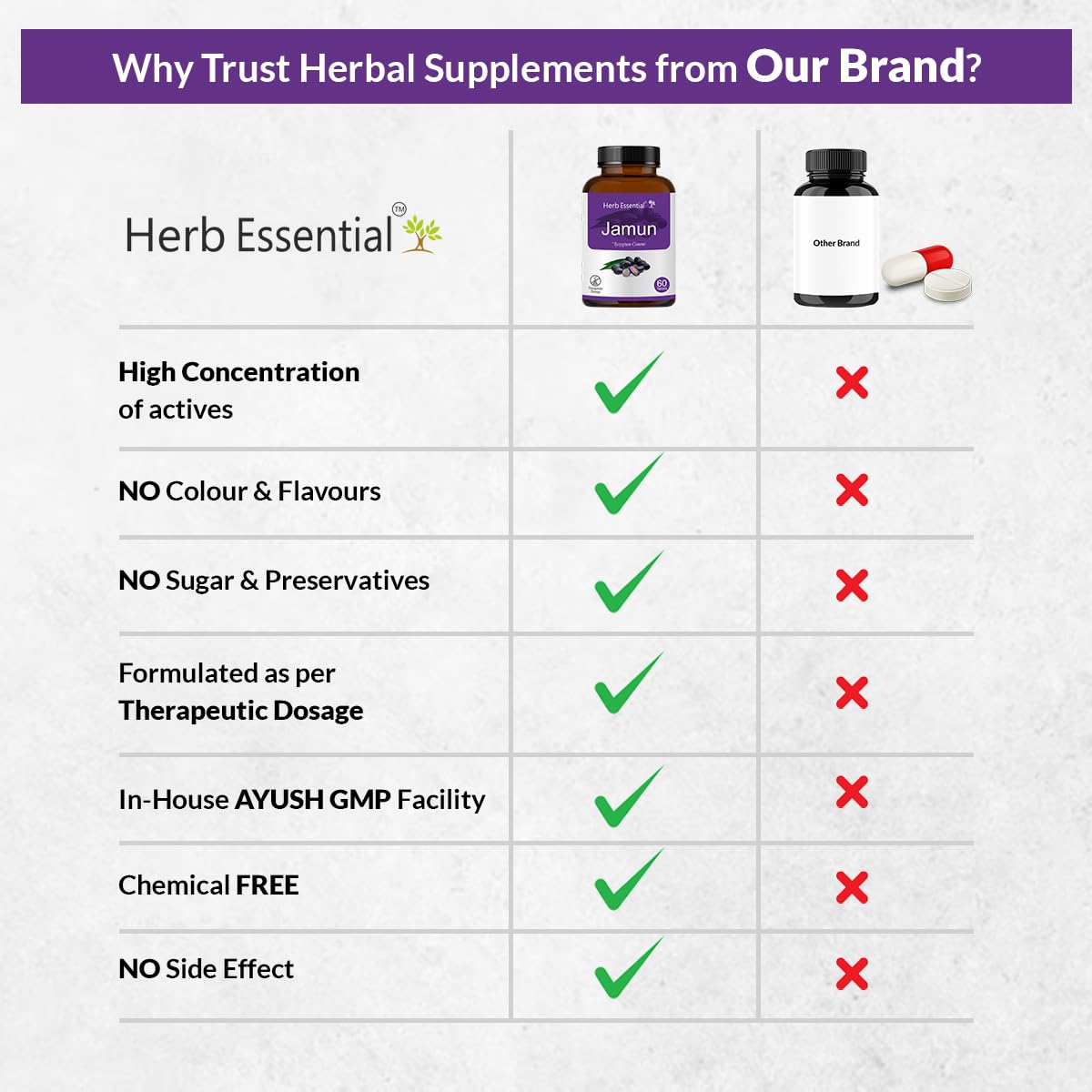 Herb Essential Jamun 500mg comprimés sur fond blanc