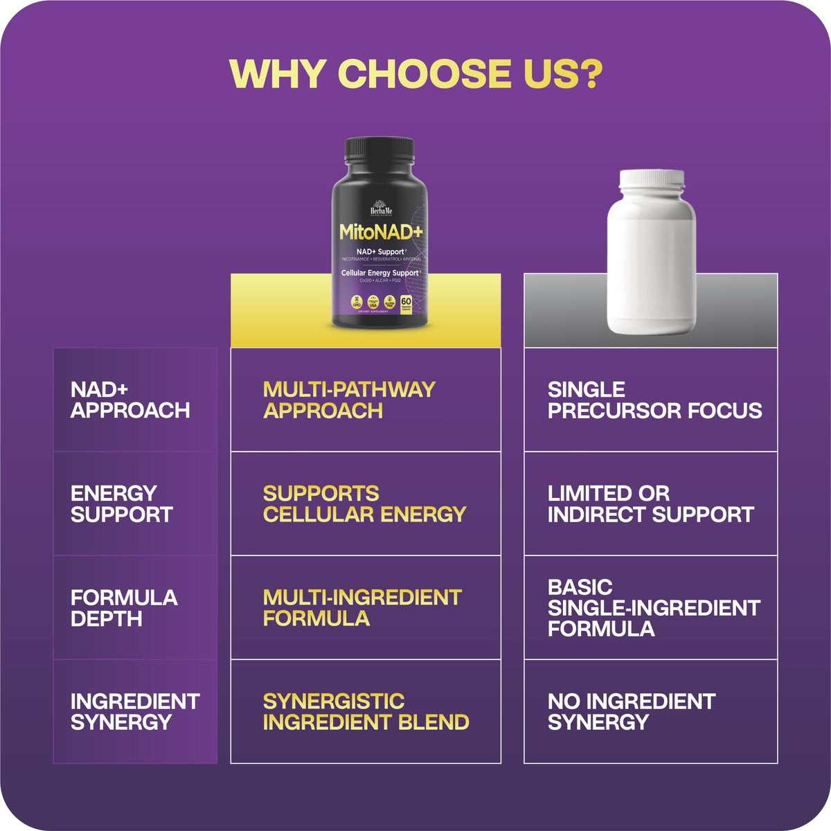 HerbaMe NAD+ Support 60 capsules avec gélules
