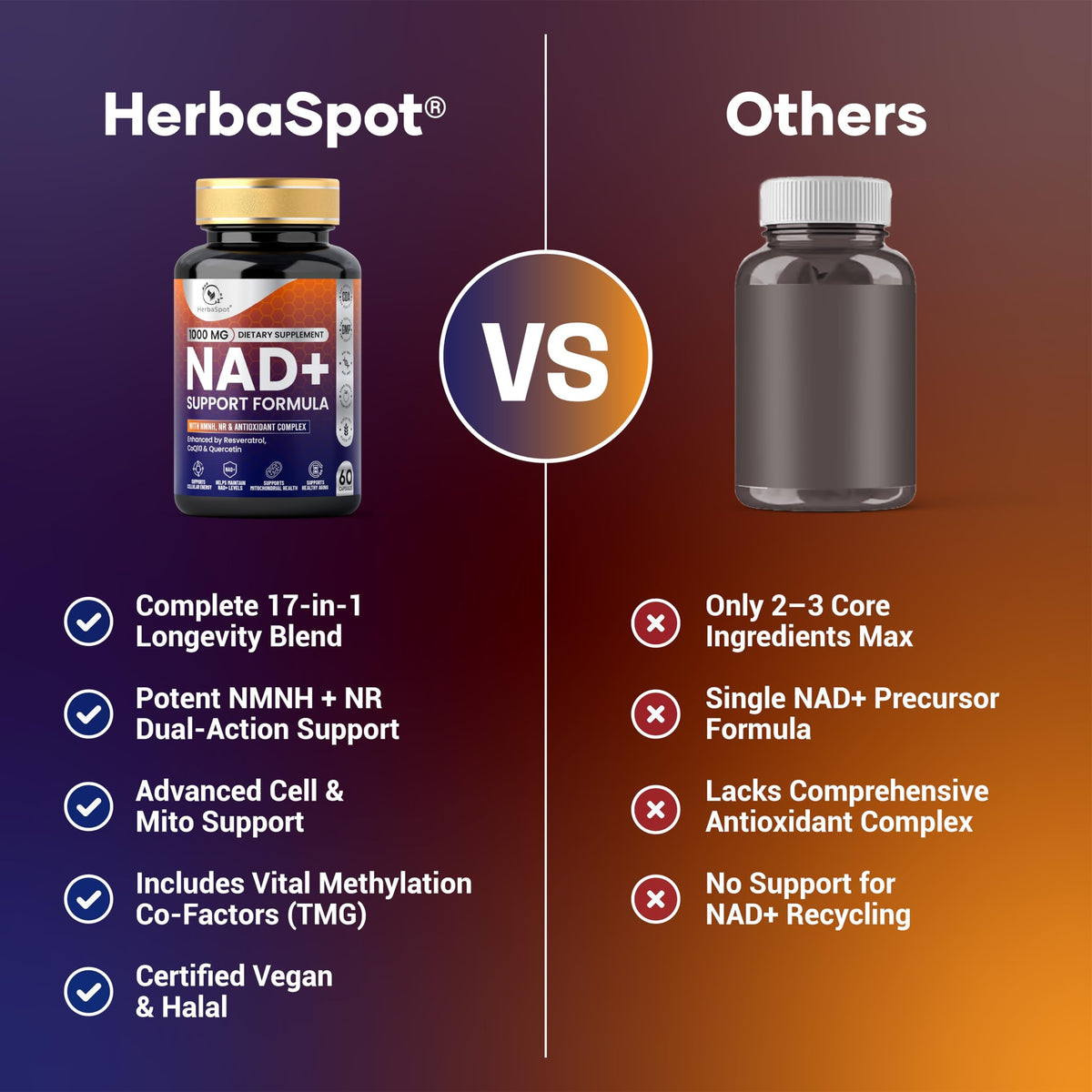 HerbaSpot 17-en-1 NAD+ 1000mg capsules ouvertes