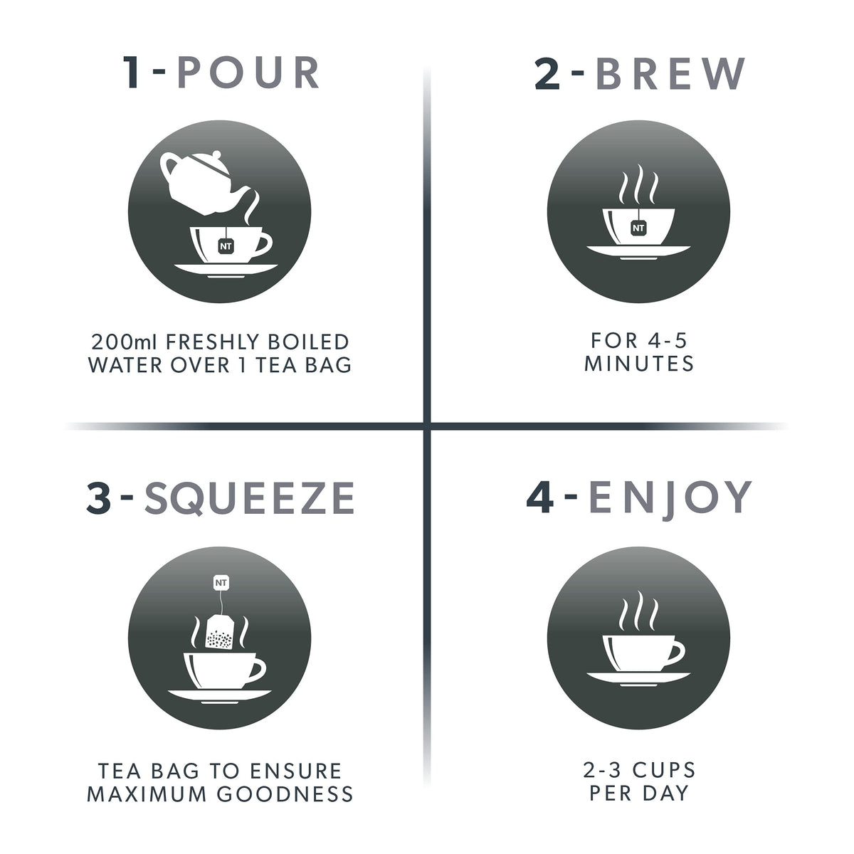Herbes et plantes utilisées dans le thé Nutra Tea